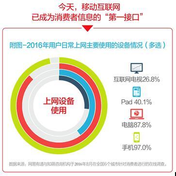 2016情景營(yíng)銷白皮書(shū) 品牌營(yíng)銷進(jìn)入情景4.0時(shí)代——移動(dòng)終端設(shè)備銷售新視角