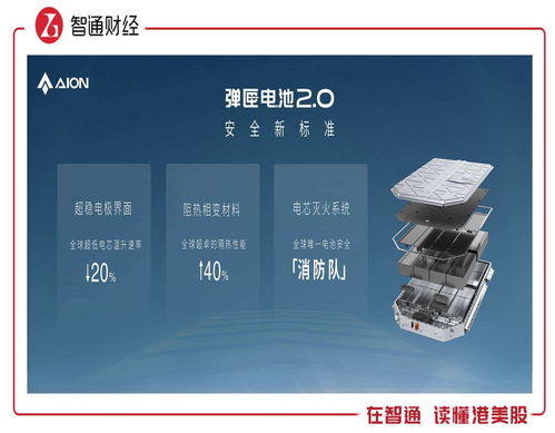 廣汽集團（02238）2023上半年業績亮眼 新能源車翻倍增長，自主研發與產業鏈布局拓寬護城河